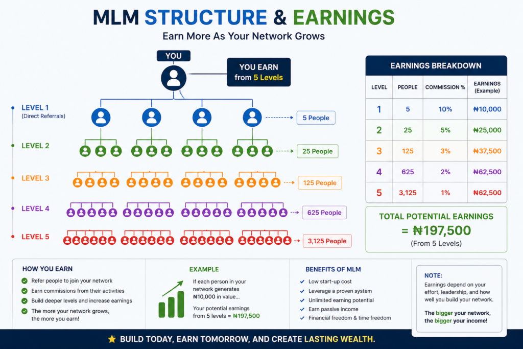 multilevel marketing